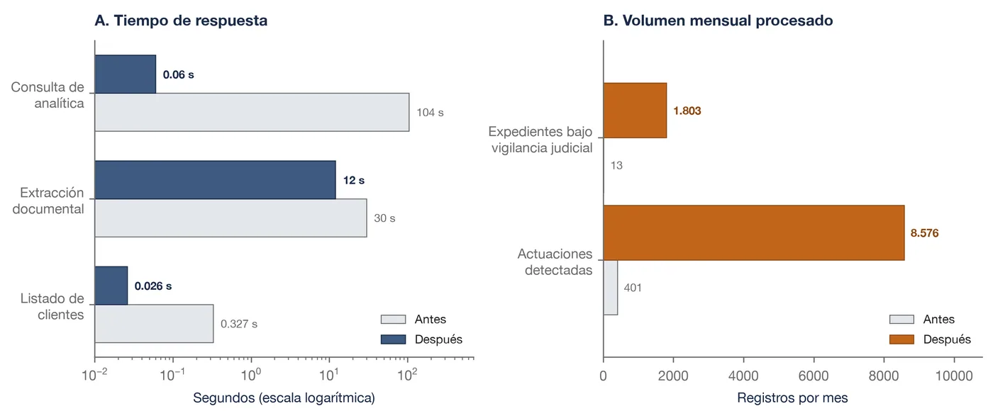 Figura del informe